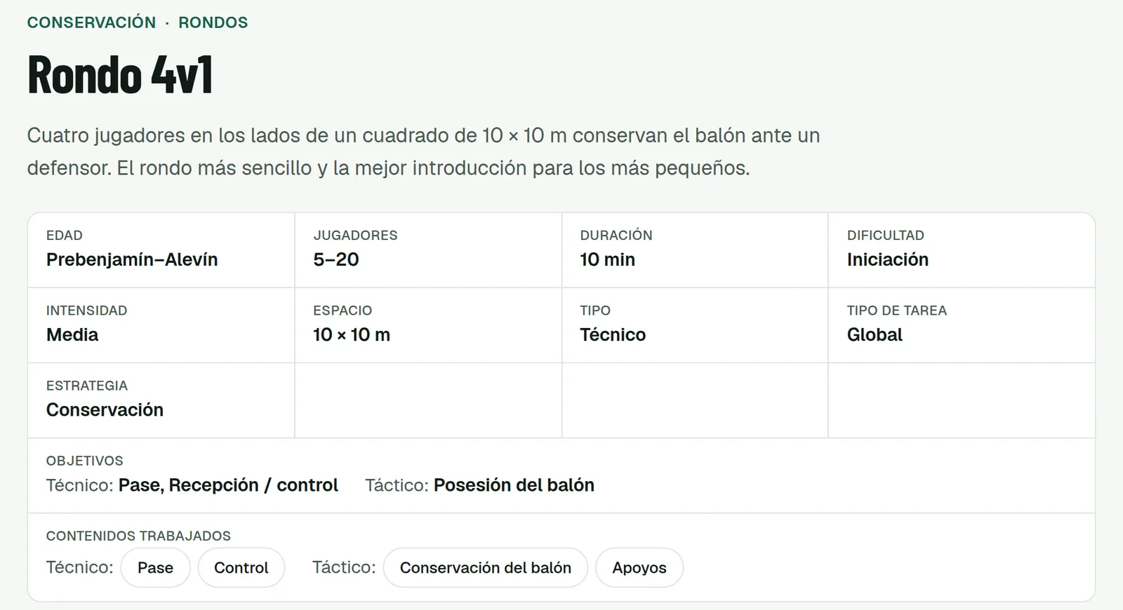 Ficha de datos del rondo 4v1: categorías, jugadores, duración, dificultad, intensidad, espacio, tipo, enfoque, estrategia, objetivos y contenidos.