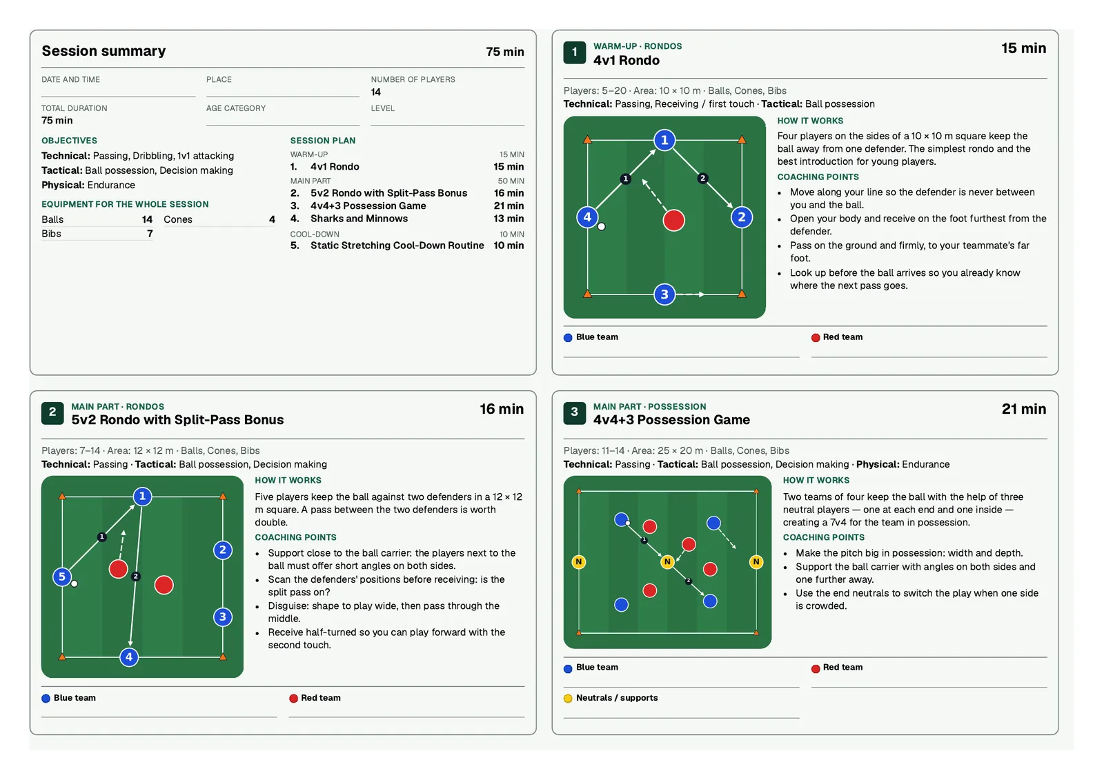 First printed sheet of a session: the summary with objectives, equipment and plan, and three task cards with their diagram, how it works and coaching points.